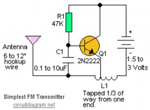 easy RF transmitter